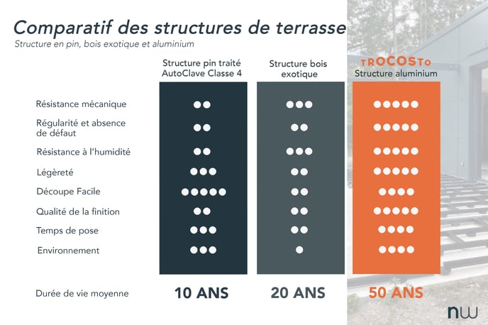 Comparatif structures VF-1