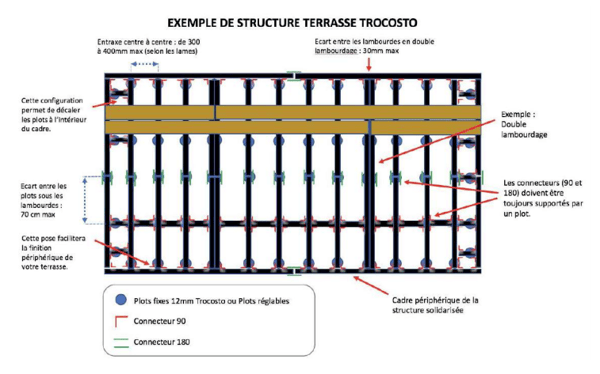 exemple structure TC