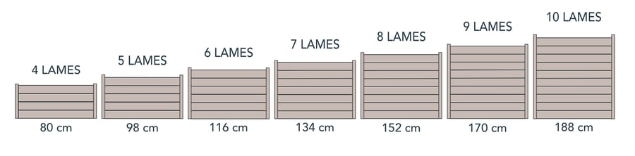 Quelles hauteurs sont possibles pour ma clôture